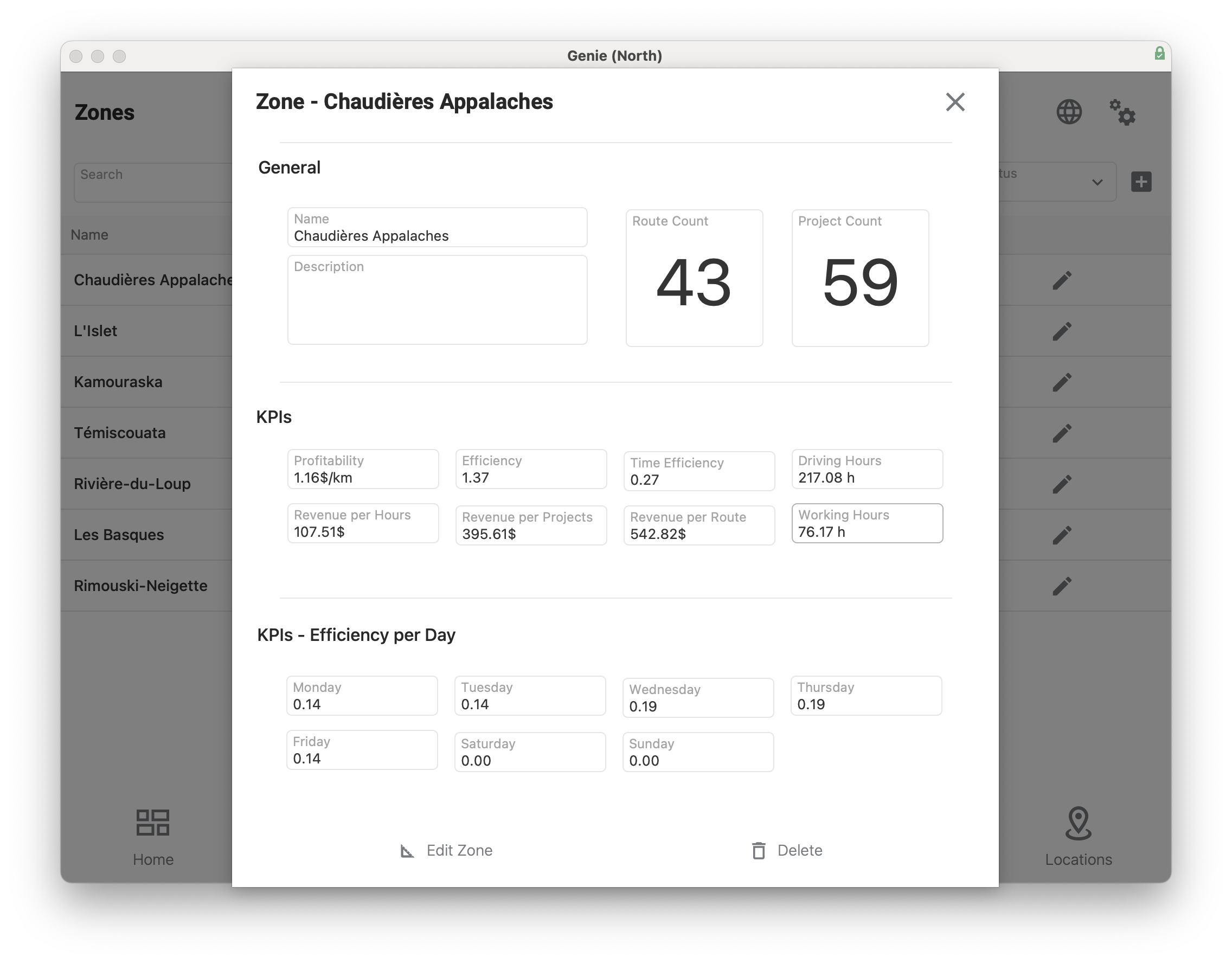 Zone & Territory KPIs